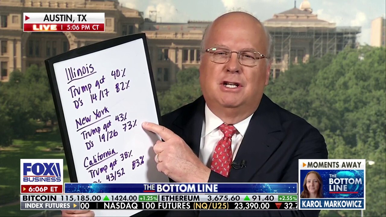 Newsom doesn't care what CA constitution says, he's going to flip seats: Karl Rove