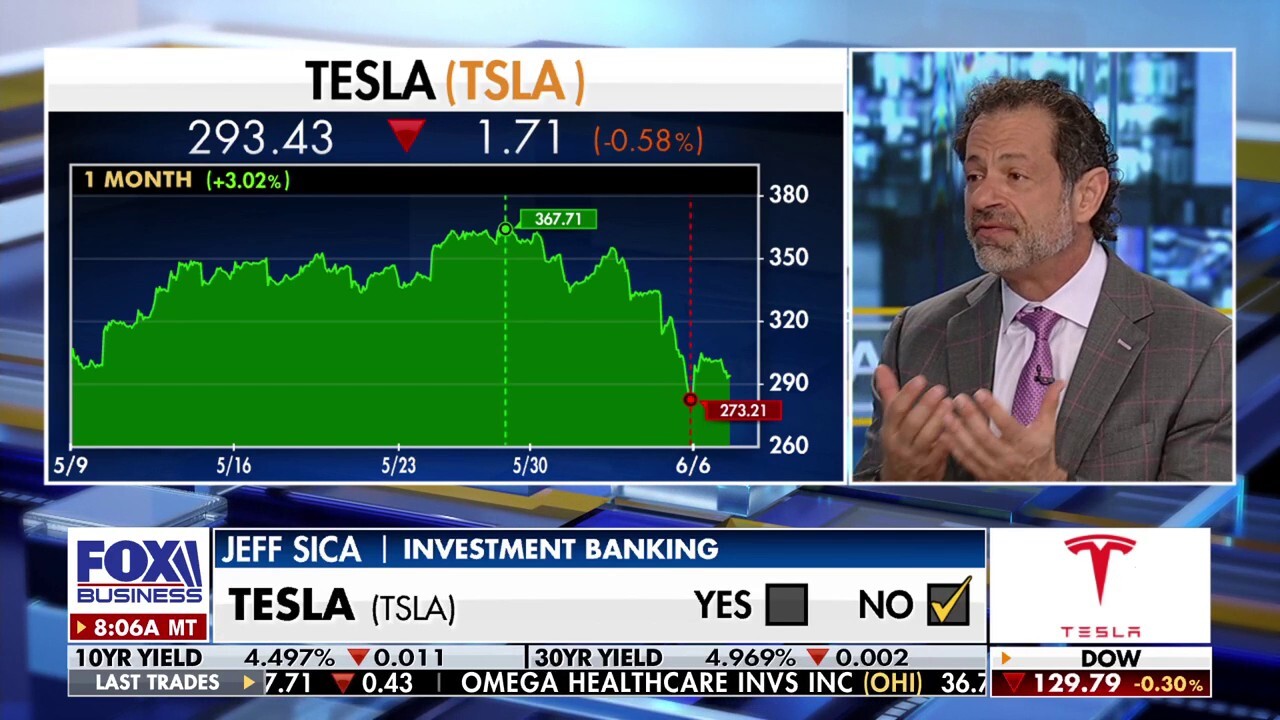 Trump, Musk feud 'isn't a good thing for shareholders,' Jeff Sica warns
