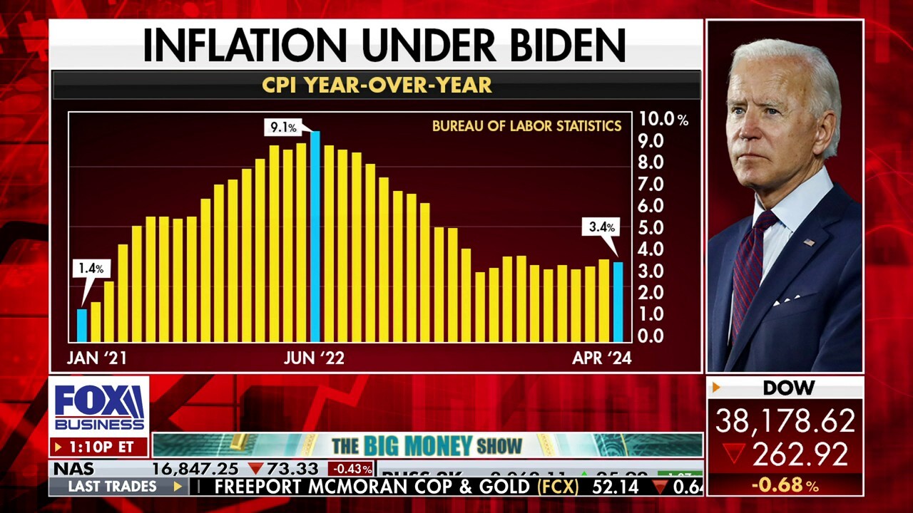 SMBC chief economist Joe LaVorgna discusses whether President Biden's spending is bad for inflation on 'The Big Money Show.'