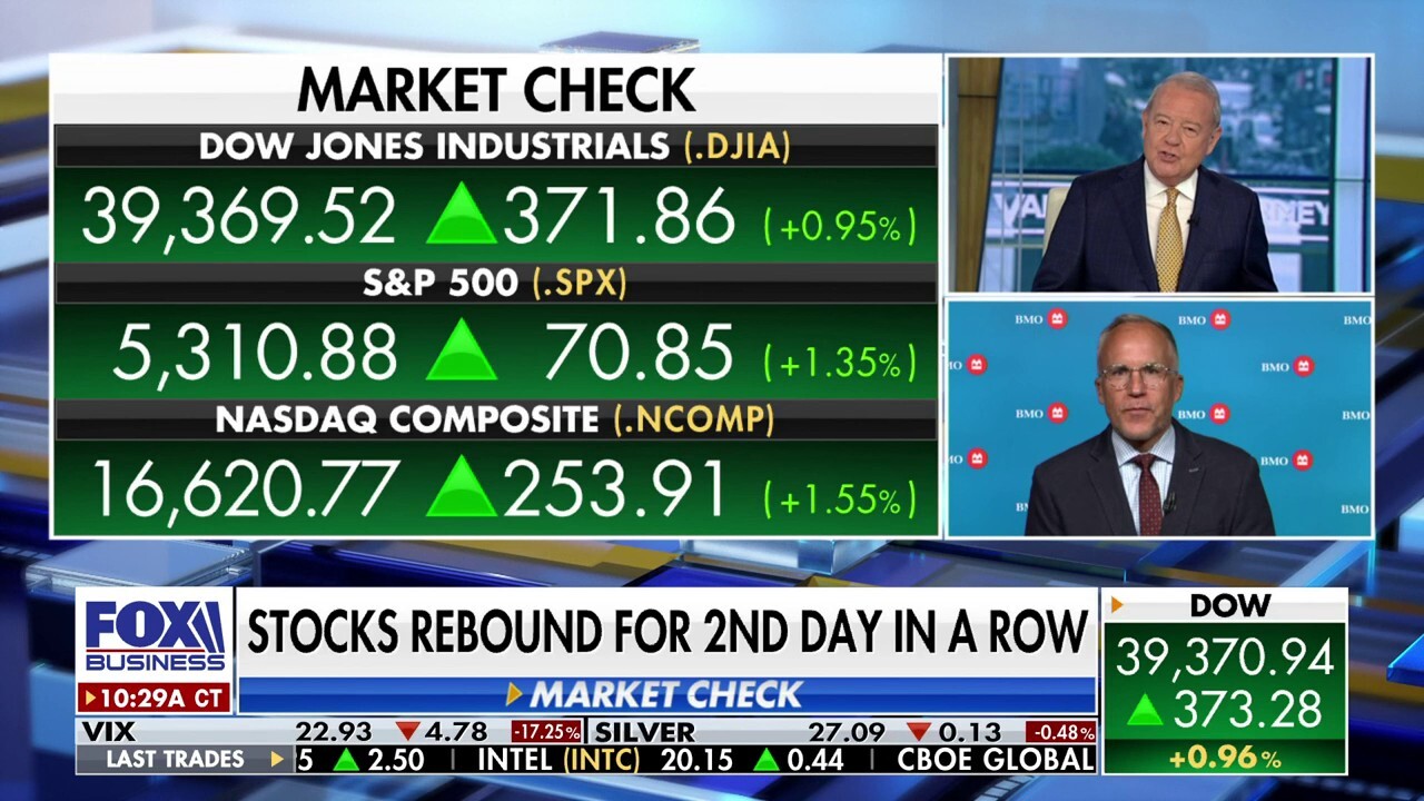 Stock market selloff is a normal correction, bottom is in place: Brian Belski