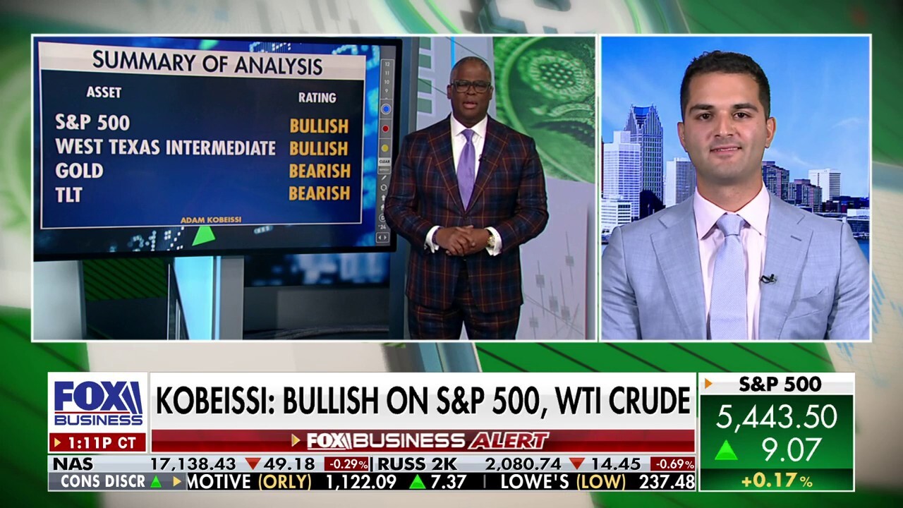 Markets are 'way too dovish,' S&P 500 ready to hit all-time high: Adam Kobeissi