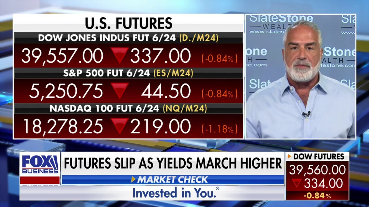 Weakness in markets is 'typical' in first couple weeks of April: Kenny Polcari