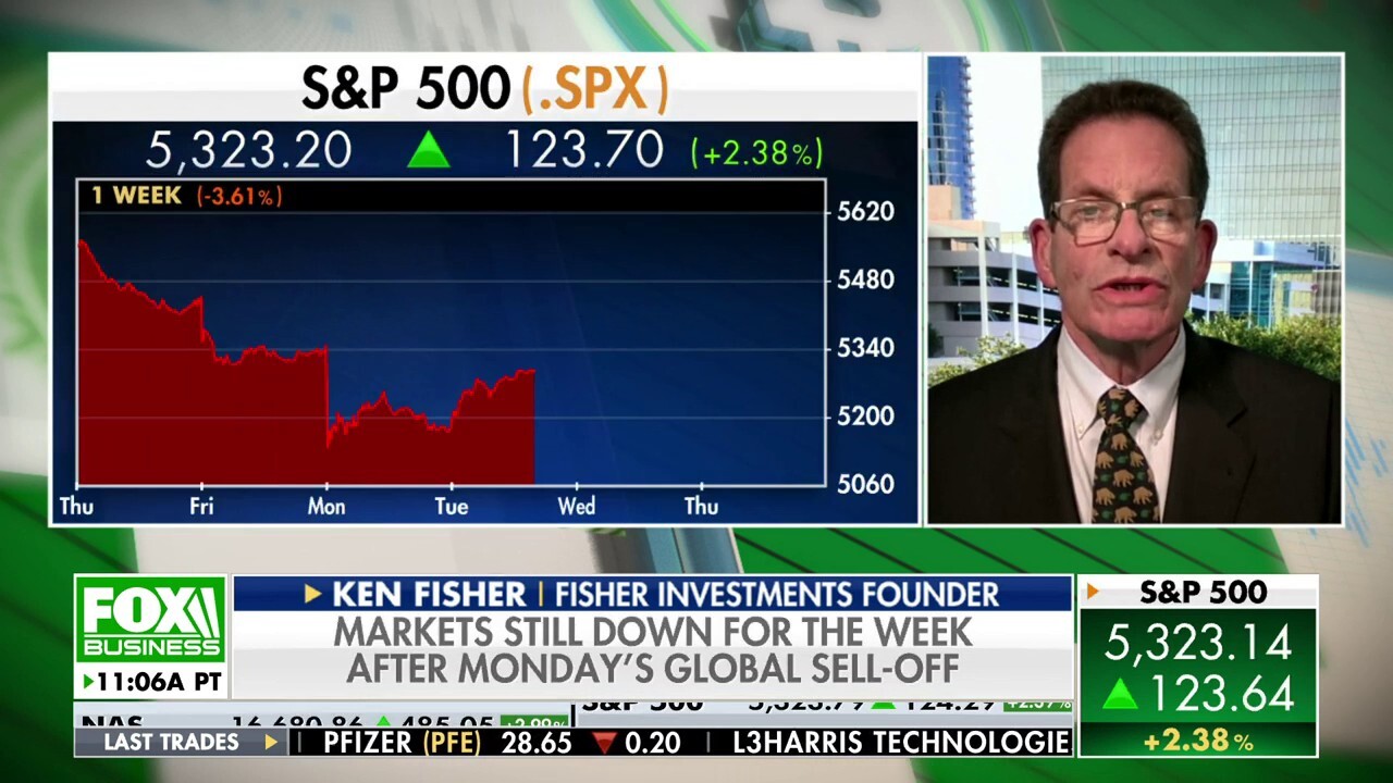 Stock market is in correction, not a bear market: Ken Fisher