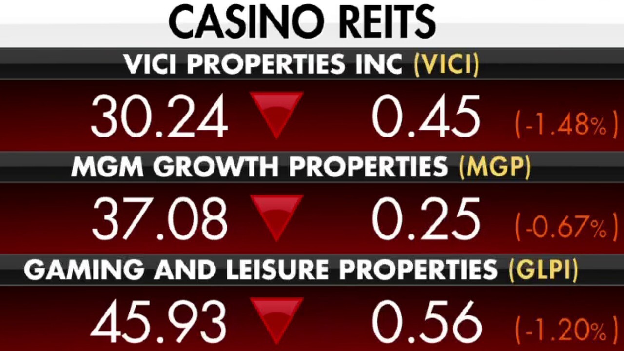 Are casinos a smart investment?