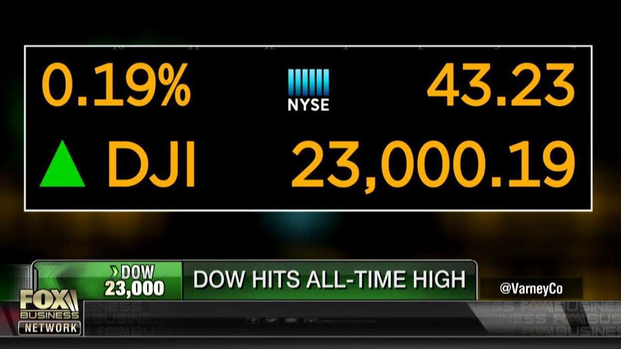 Dow hits 23K
