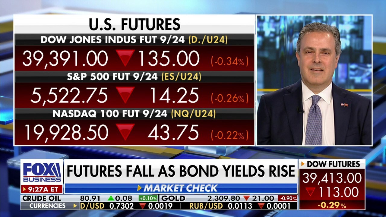 Investors are always ‘nervous’ during an election year: Gregg Smith