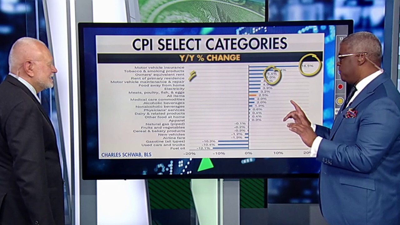 Breaking down the consumer price index and small business earnings