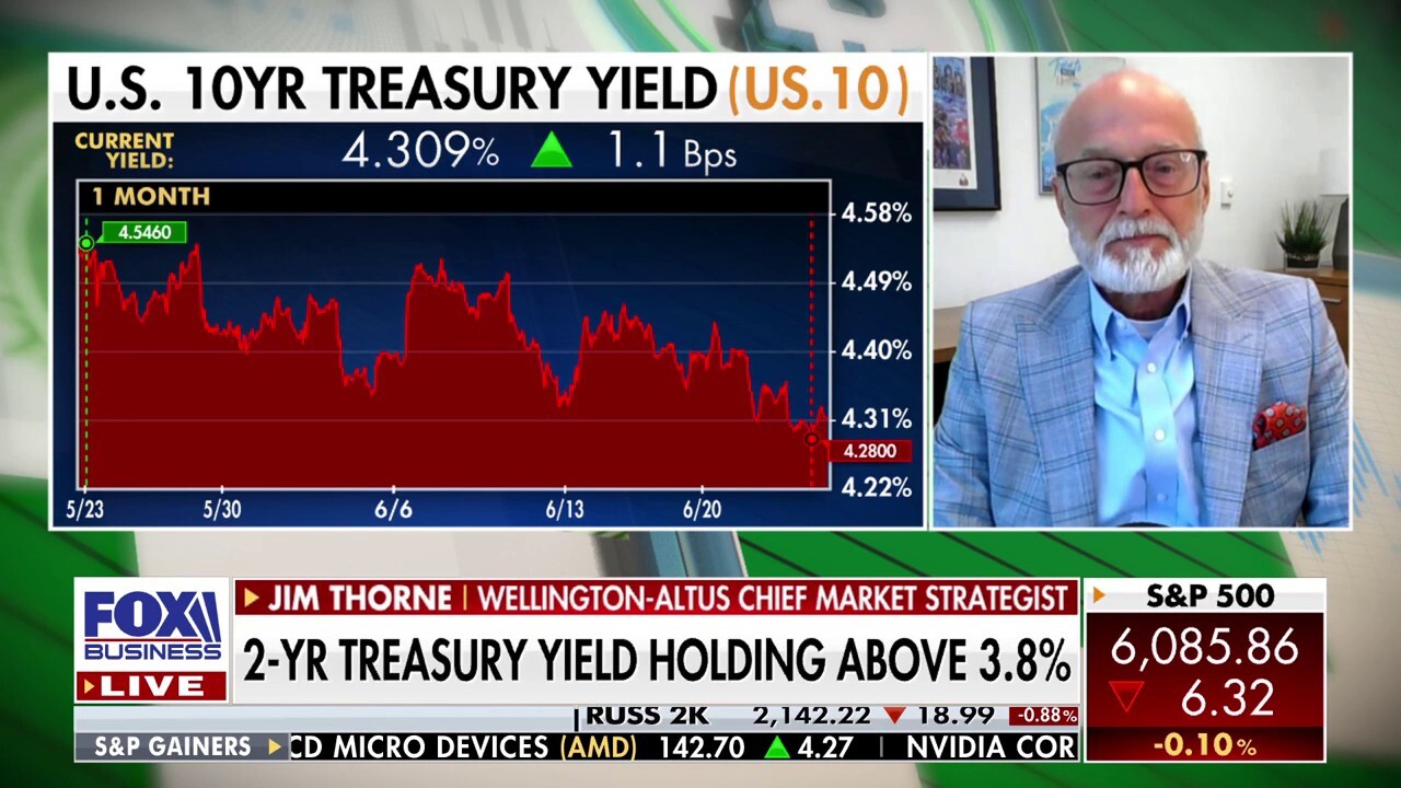 Bond vigilantes realize the Fed is on wrong side of history: Jim Thorne