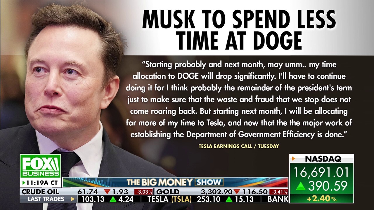 ‘The Big Money Show’ panelists react to Elon Musk’s recent announcement regarding his involvement in the Department of Government Efficiency.