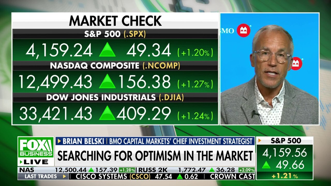 How are BMO dividend growth stocks performing?