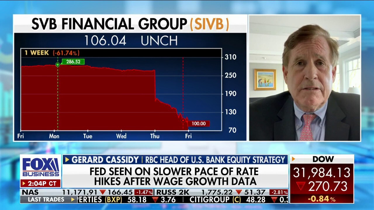 RBC Capital Markets head of U.S. bank equity strategy Gerard Cassidy and The Fitz-Gerald Group principal Keith Fitz-Gerald discuss the significance of Silicon Valley Bank imploding on 'The Claman Countdown.'