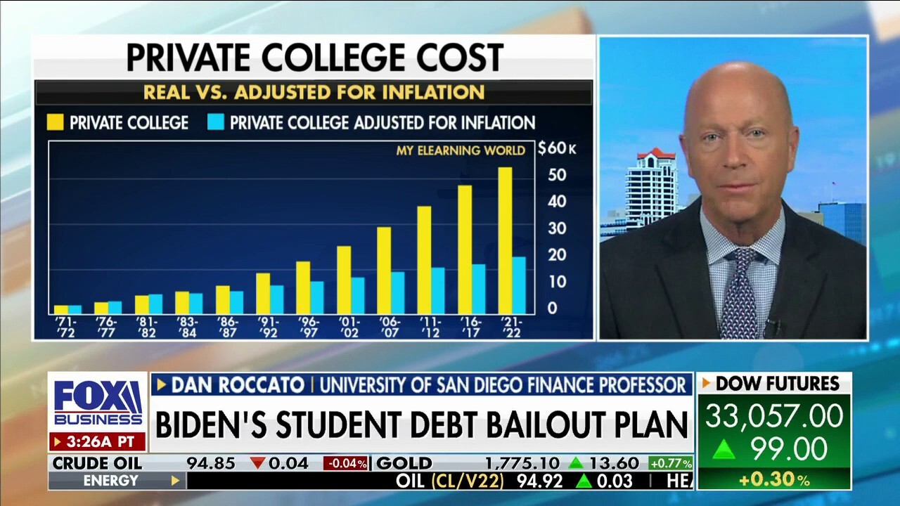 Personal finance expert Dan Roccato weighs in on President Biden’s latest student loan handout and predicts how it will impact the U.S. economy on ‘Mornings with Maria.’ 