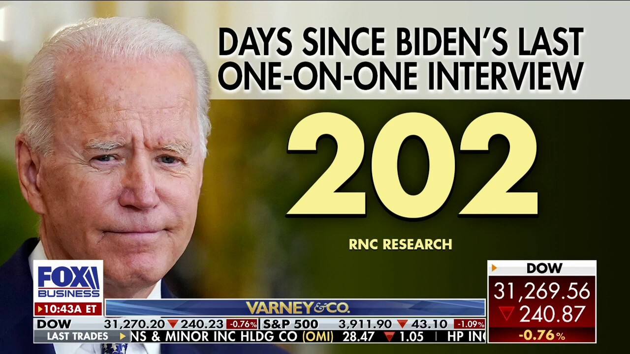 Media doesn't care its been 202 days since Biden's last one-on-one interview: Analyst