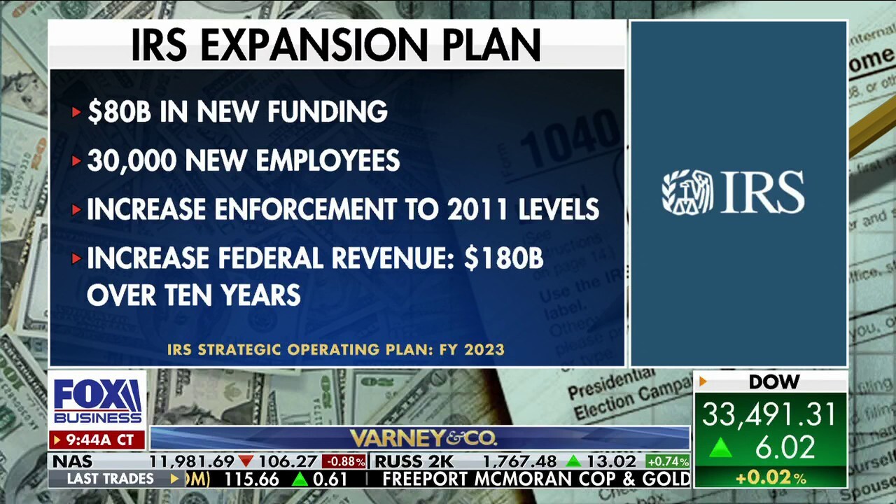 IRS plans to add 30K new employees by end of 2025, spending plan details