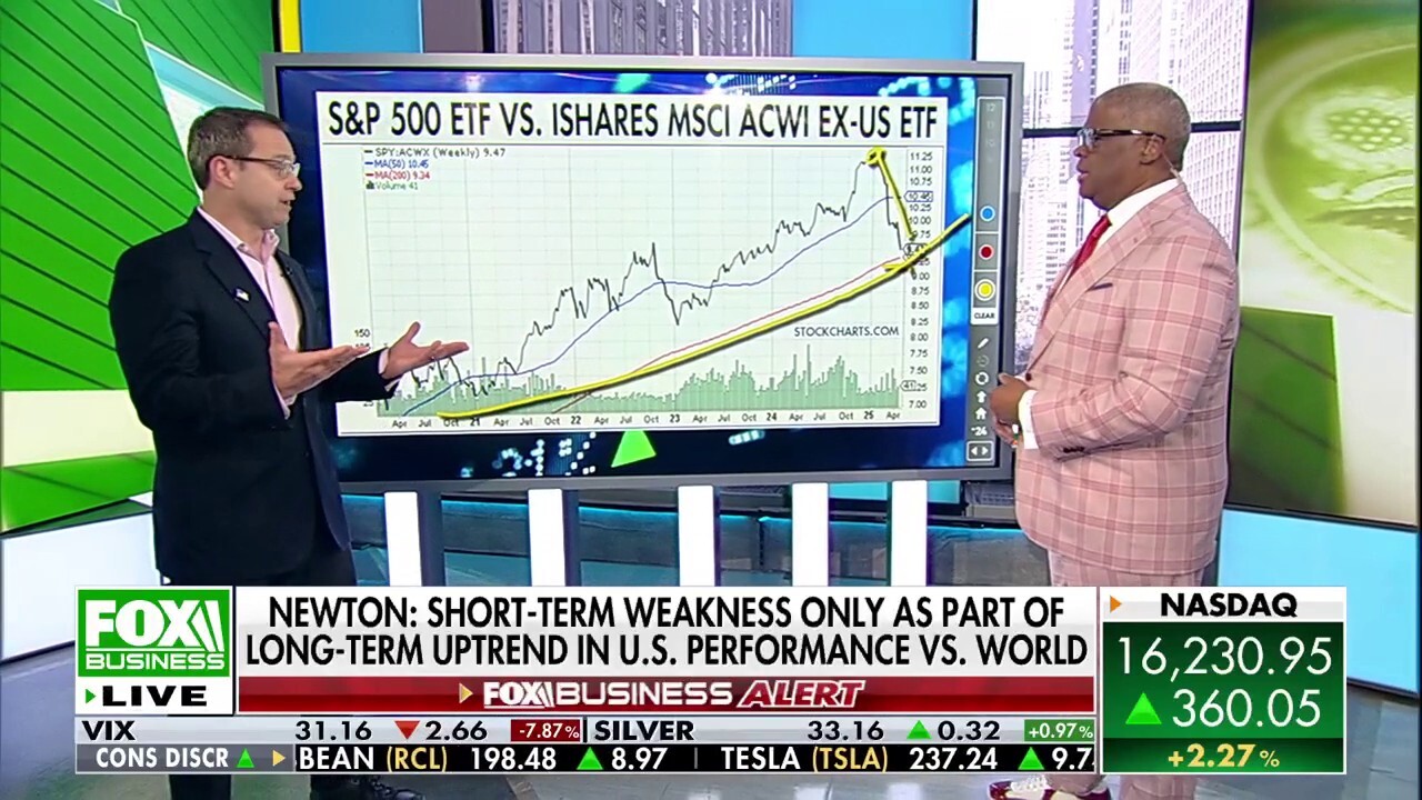 It's wrong to sell the USA to invest abroad: Mark Newton