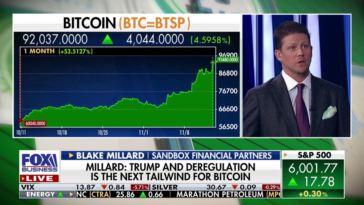 Investors should stay 'balanced' as the market rips: Blake Millard