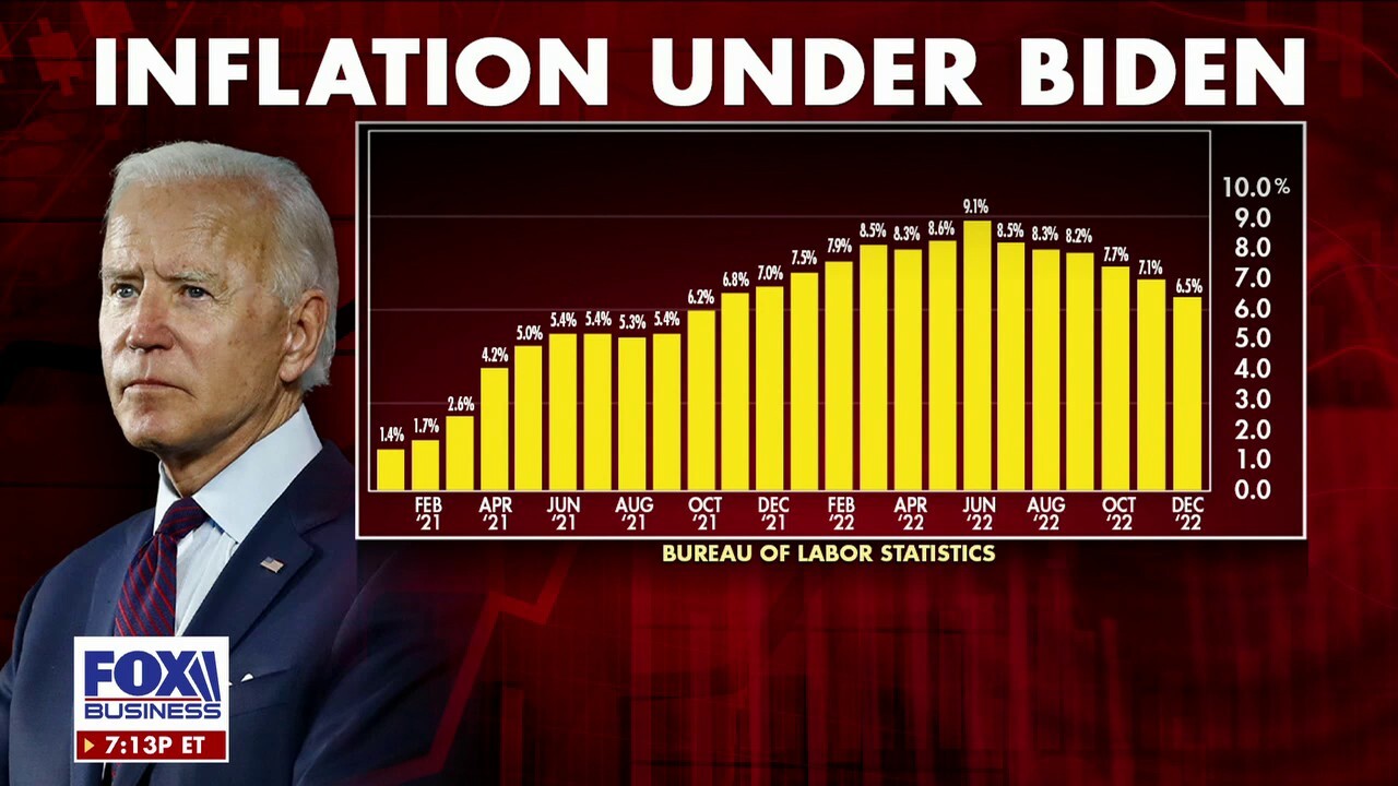 Strategic Wealth Partners CEO and President Mark Tepper claims President Biden is too busy "popping champagne bottles" despite the economy "softening" on "Maria Bartiromo's Wallstreet."