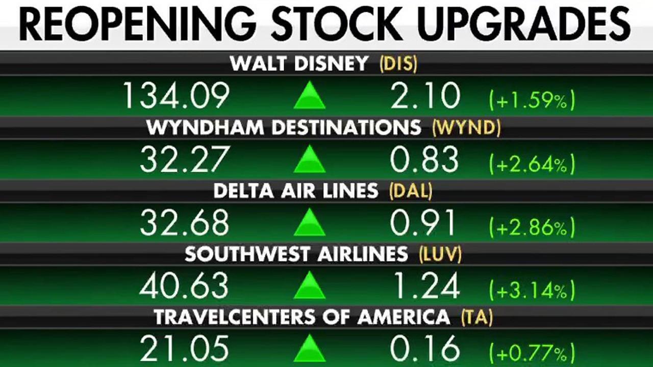 Time to rotate back into stocks hit hard by COVID-19?