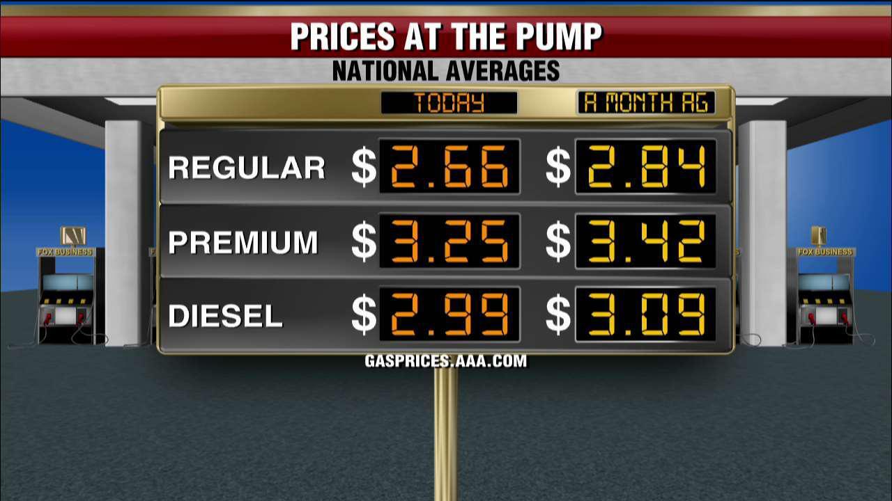 Will gas prices rise at the pump this summer?  