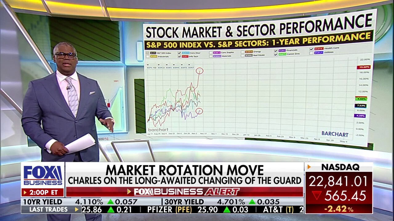 Charles Payne: Now the pressure's on