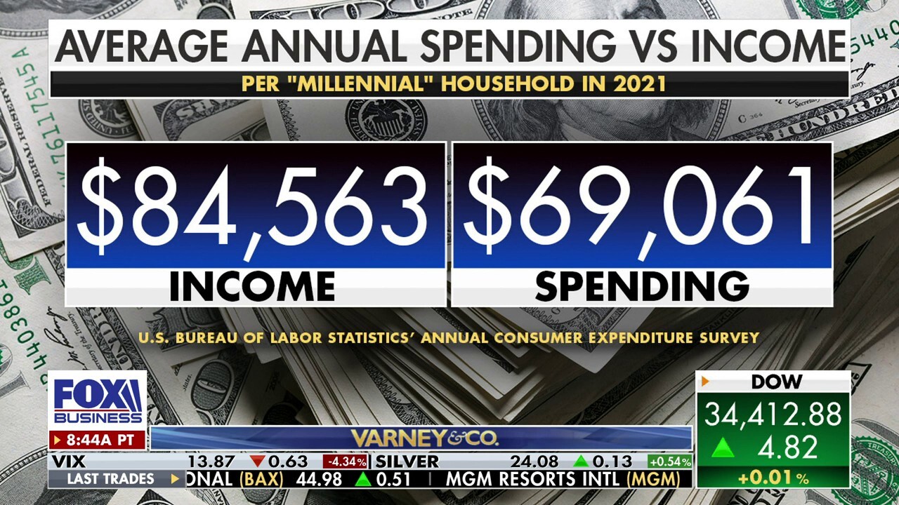 How will student loan repayment impact the millennial household?