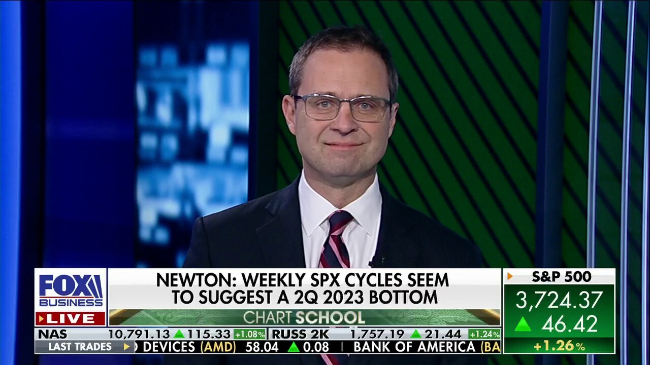 Yield curve suggests dollar is late in the game: Mark Newton