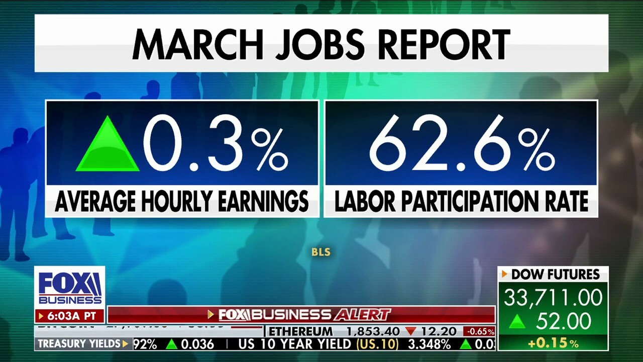 March jobs report keeps Fed on its rate path: Kenny Polcari