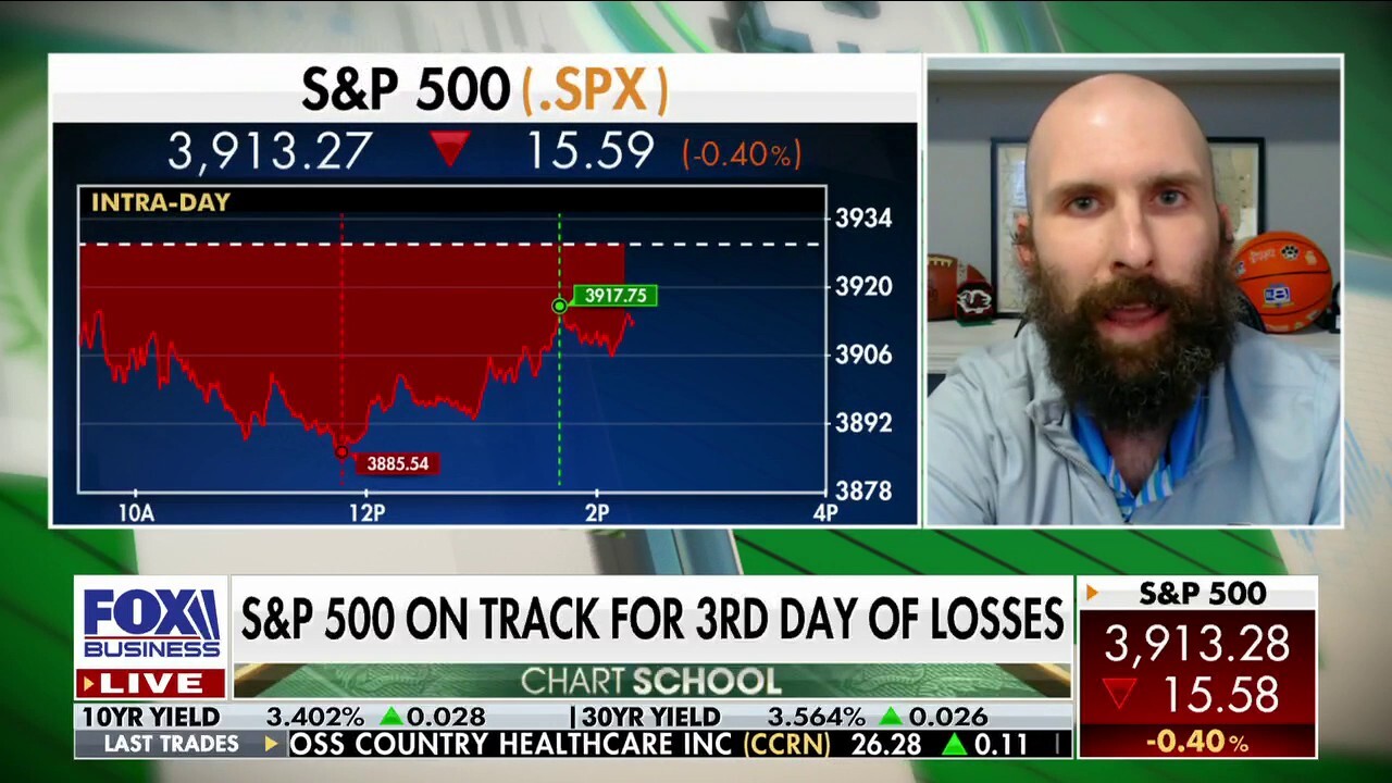 Ian McMillian: Dow can't quite break 34,000