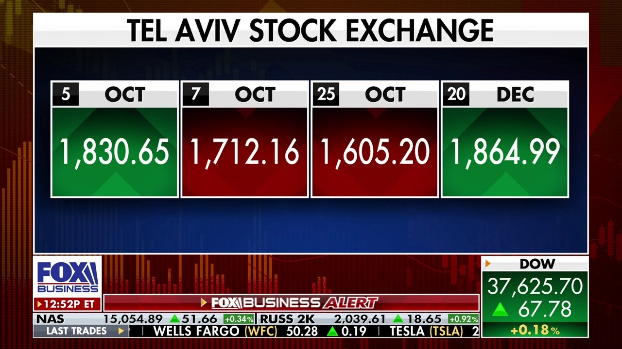 Israeli investors are 'very optimistic' about country's future: Yaniv Pagot