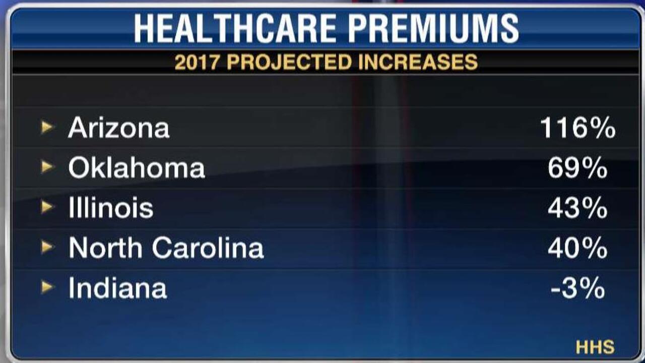 Obamacare premiums set to rise double digits