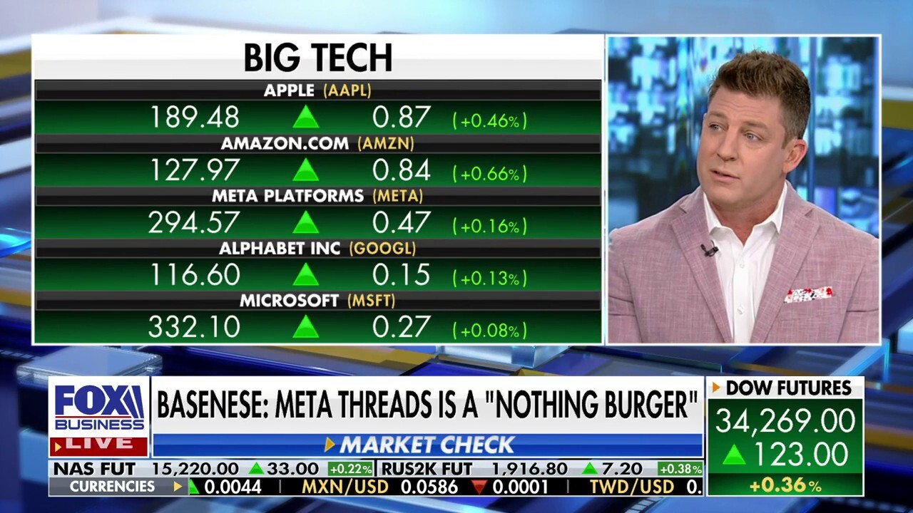 Public Ventures President and chief market strategist Lou Basenese says Meta’s tactic to convert existing users to its various apps is a ‘testament’ to the network’s power but explain’s why it is not that impressive on ‘Varney & Co.’