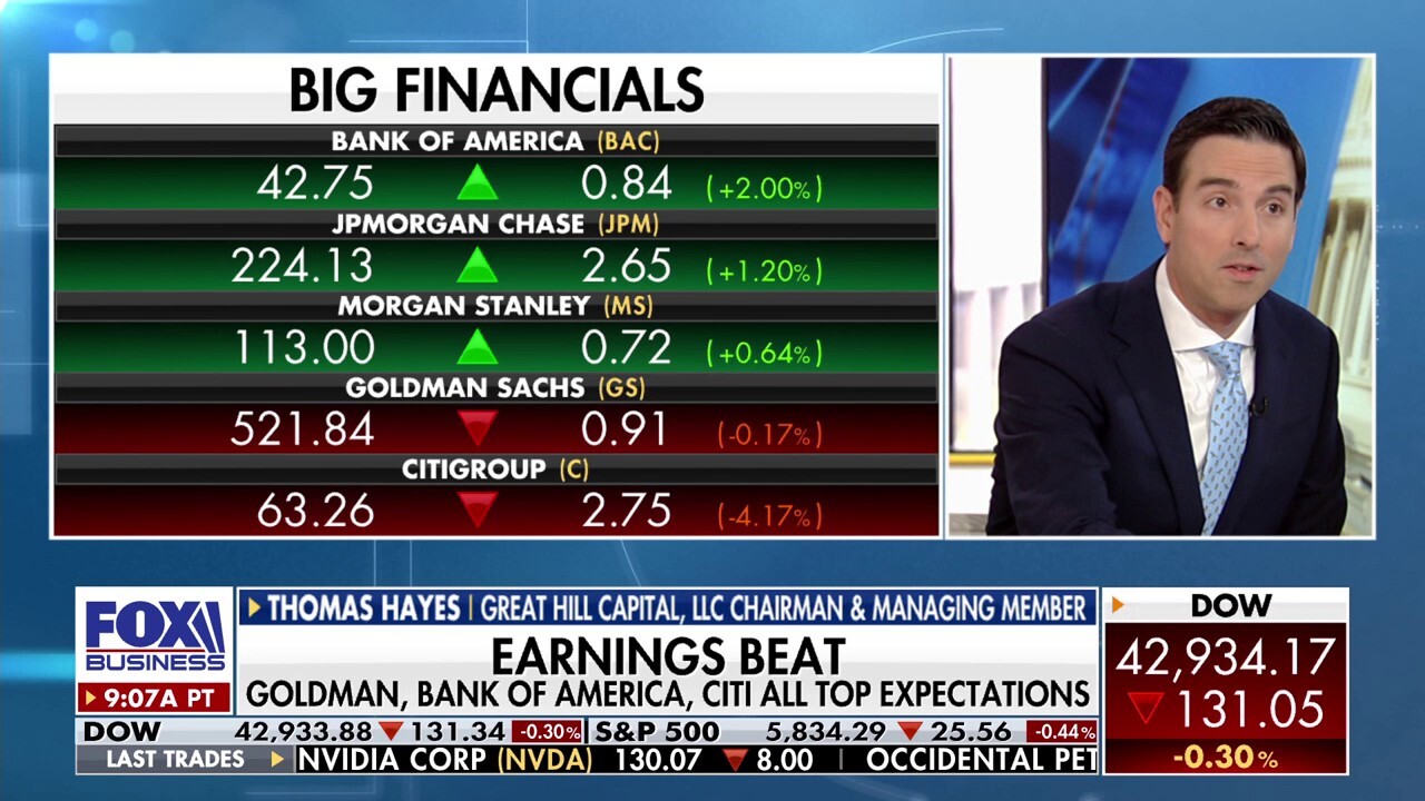 The secret to the 'earnings game' is low expectations: Thomas Hayes