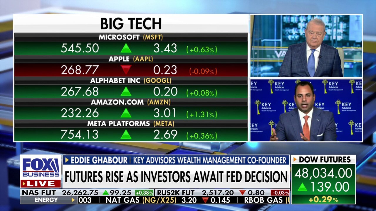 Key Advisors Wealth Management co-founder Eddie Ghabour joins 'Varney & Co.' to discuss Federal Reserve policy, the year-end market rally and investor positioning in major tech stocks.