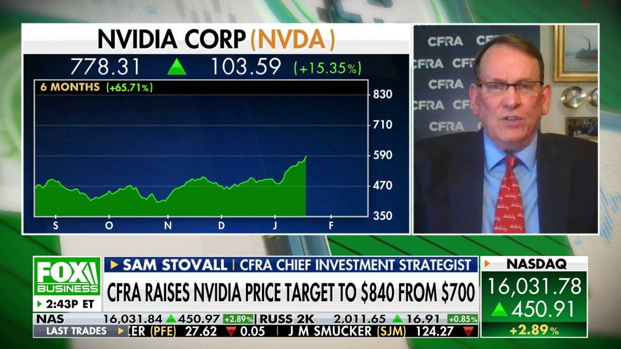  CFRA chief investment strategist Sam Stovall says the market doesn't need a major revision of valuations in tech on 'Making Money.'