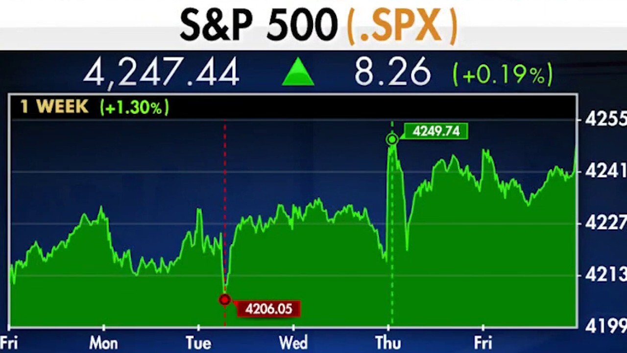 S&P 500 up for the third straight week