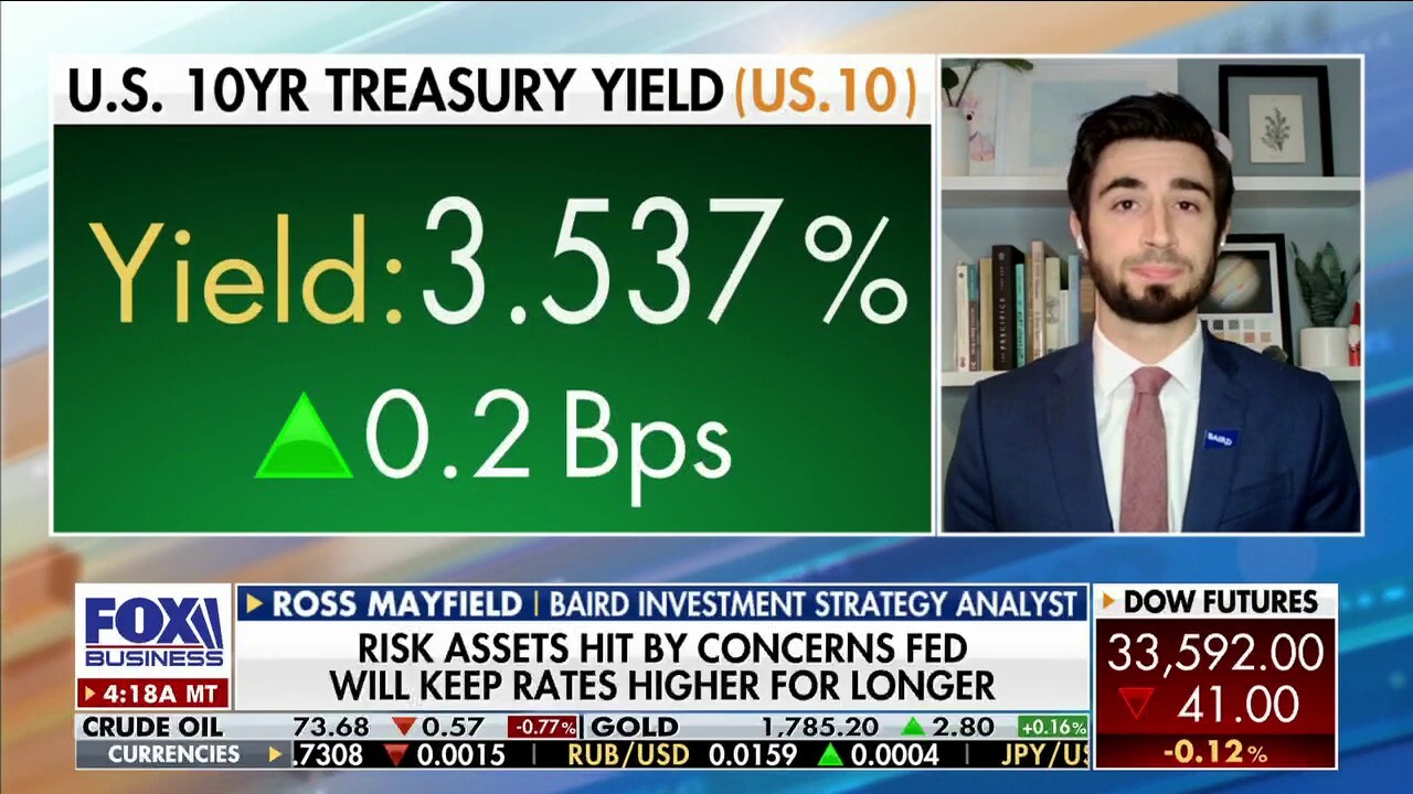 Baird investment strategy analyst Ross Mayfield says markets are trying to find 'a place that makes sense' heading into a 'slow' 2023.