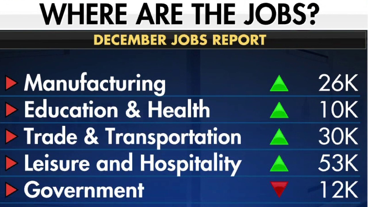 December added much fewer jobs than expected