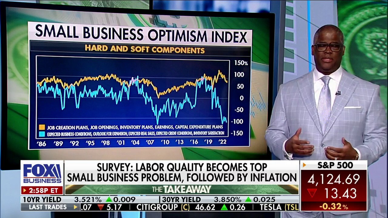 Charles Payne: It is very tough for businesses to find quality labor