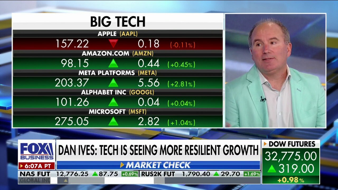 Big Tech an investing 'safety blanket' during banking turmoil: Dan Ives