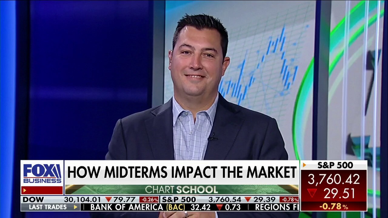 Summer of midterm year ‘historically’ great time to buy: JC Parets