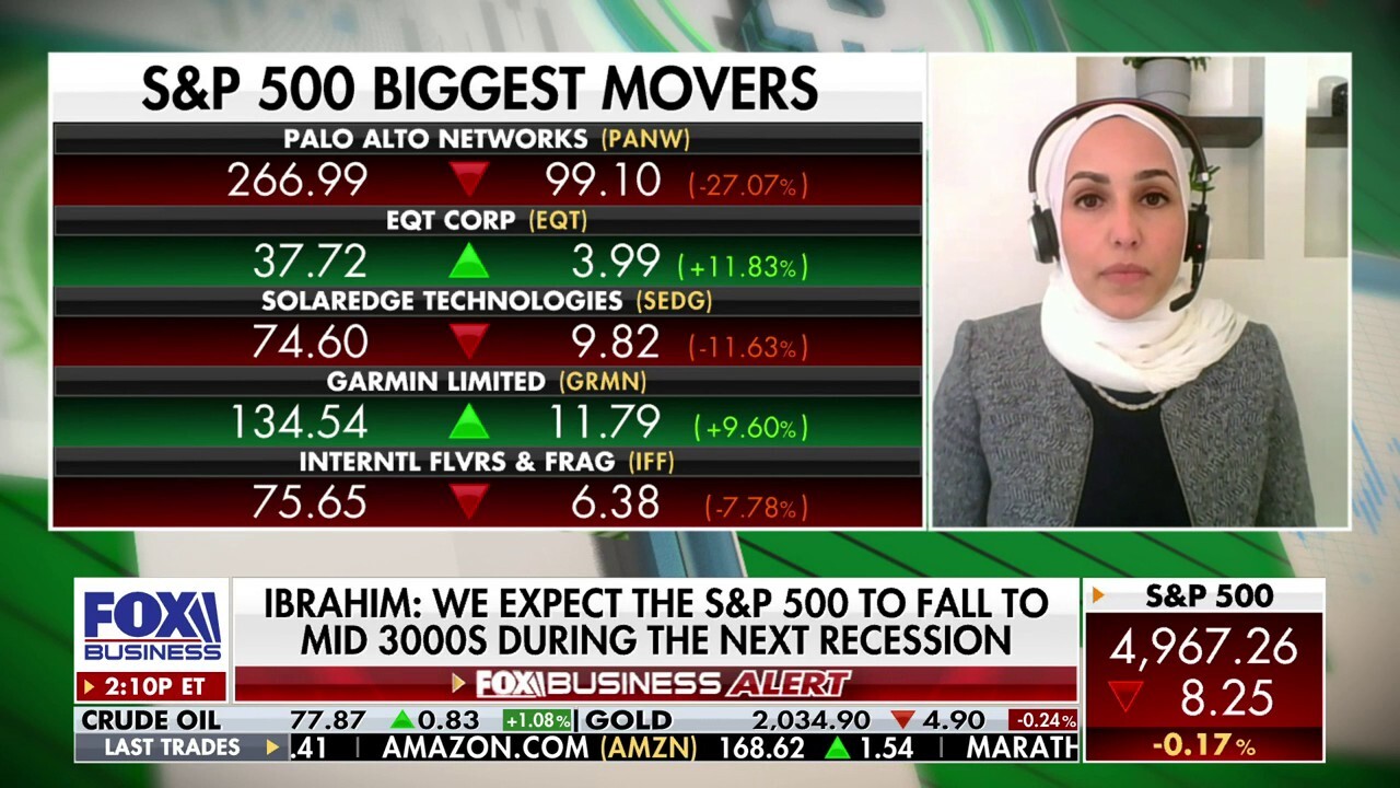 S&P 500 could fall to mid-3000s during the next recession: Roukaya Ibrahim