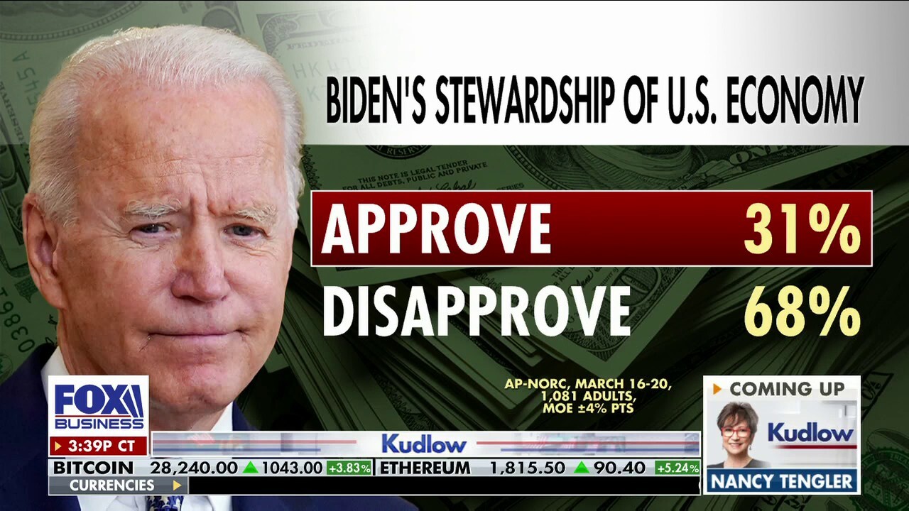 Cato Institute senior adviser Mark Calabria reacts to the Biden's administration's handling of the Silicon Valley Bank collapse on 'Kudlow.'