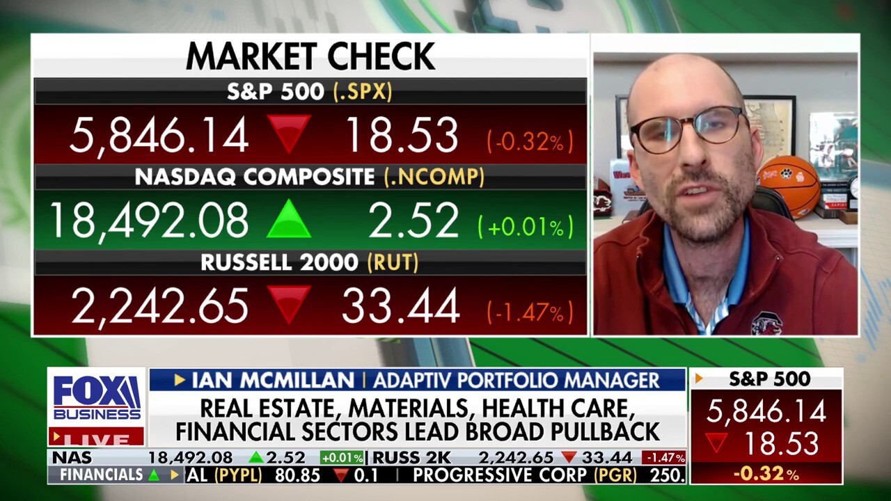 Zero red flags from credit spreads is a good sign for today's market: Ian McMillan