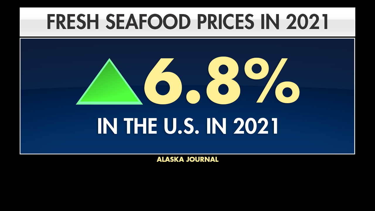 Increasing fish prices putting more pressure on suppliers