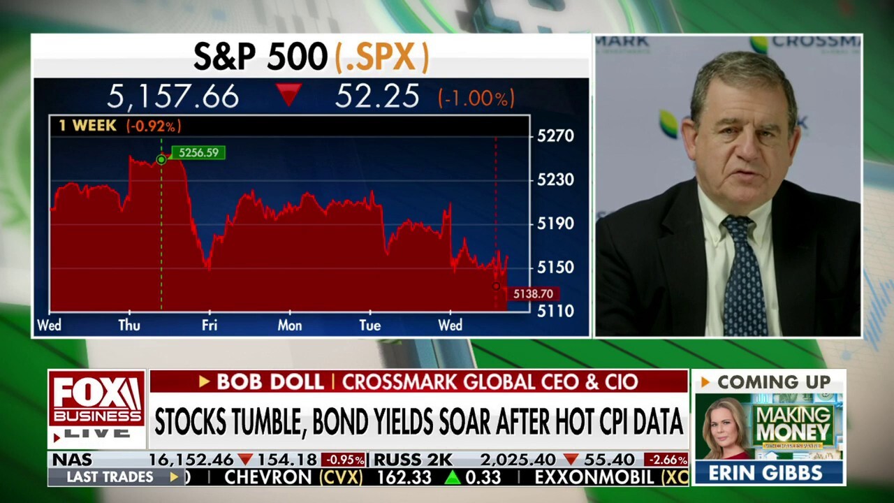 Crossmark Global CEO and CIO Bob Doll explains what hotter-than-expected inflation data says about the U.S. economy on 'Making Money.'