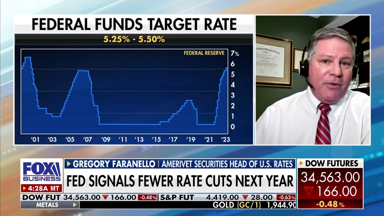 AmeriVet Securities head of U.S. rates Gregory Faranello on the Fed pausing rate hikes, his outlook for the market and the UAW strike.  