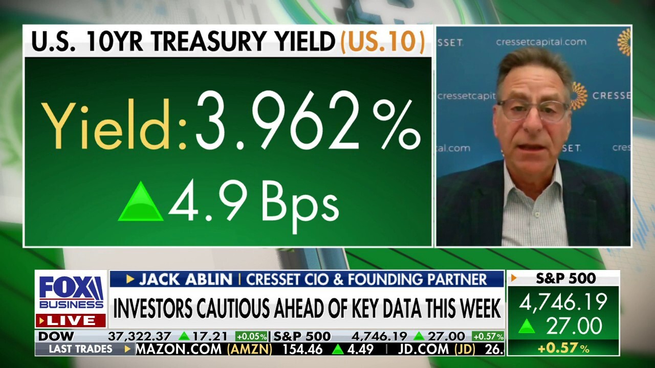 Investor bullishness is running high: Jack Ablin