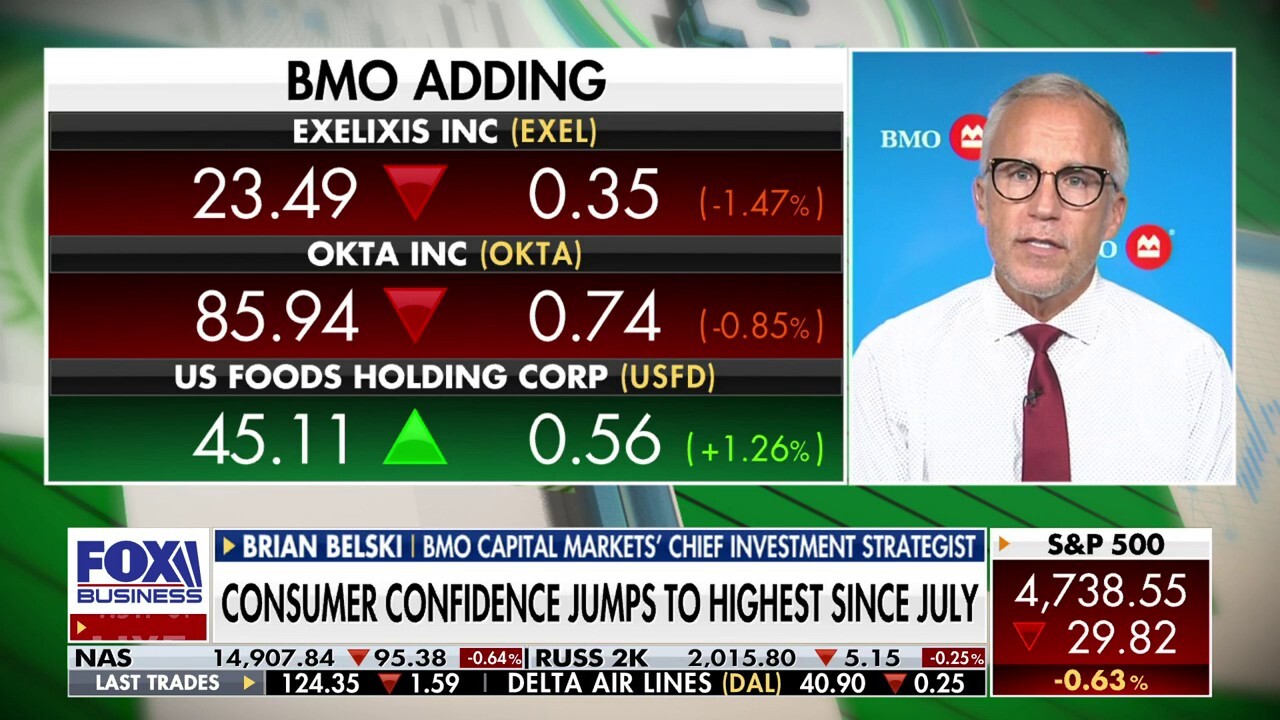 BMO's Brian Belski: Value stocks are a great place for investors to be