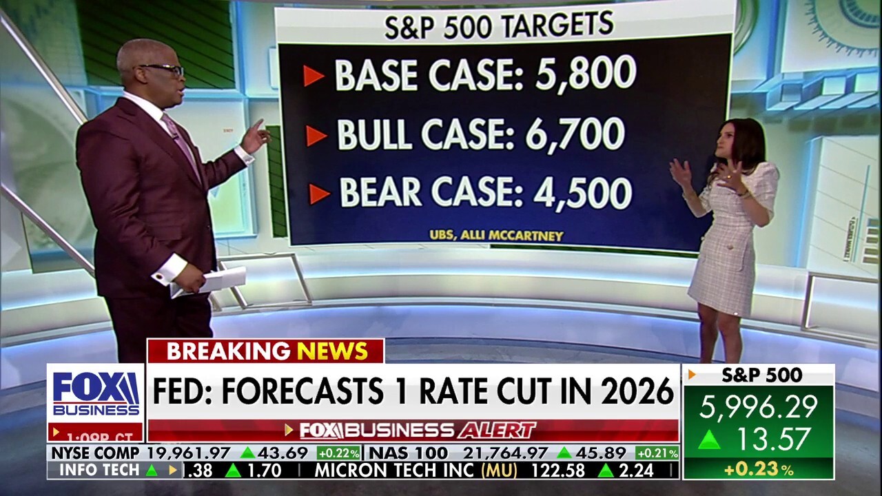 Fed uncertainty impacts the stock market's bull case, expert says