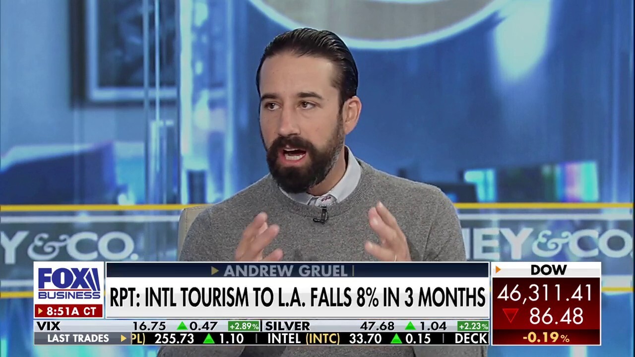 Tourism in Los Angeles falls 8% in 3 months